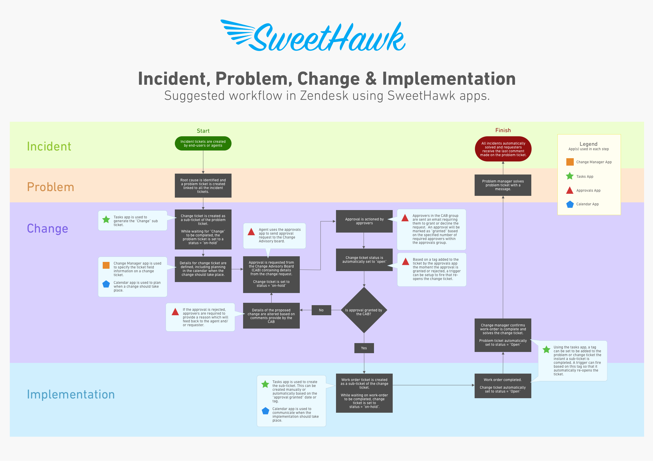 ISTM-process-SweetHawk.png